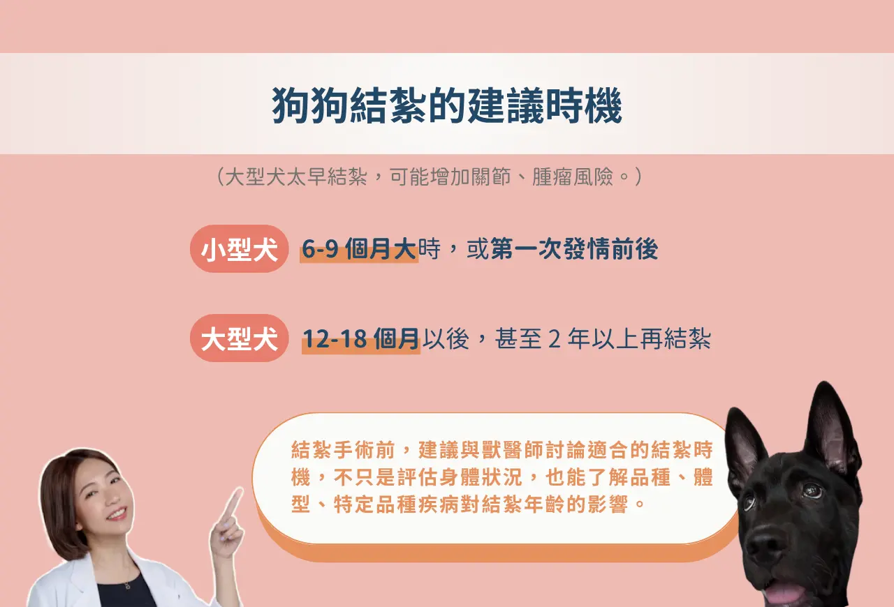 結紮時機