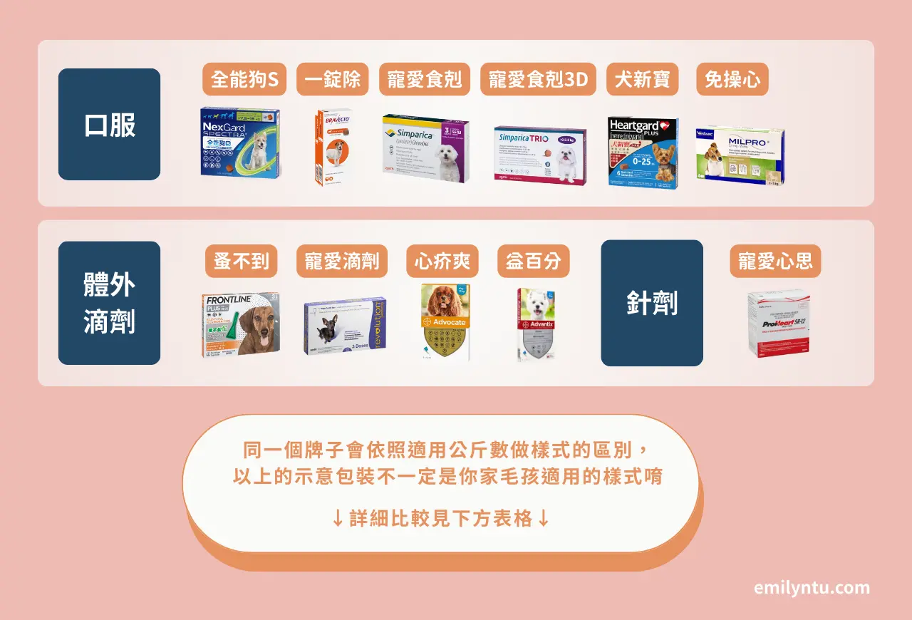 狗狗驅蟲藥包裝